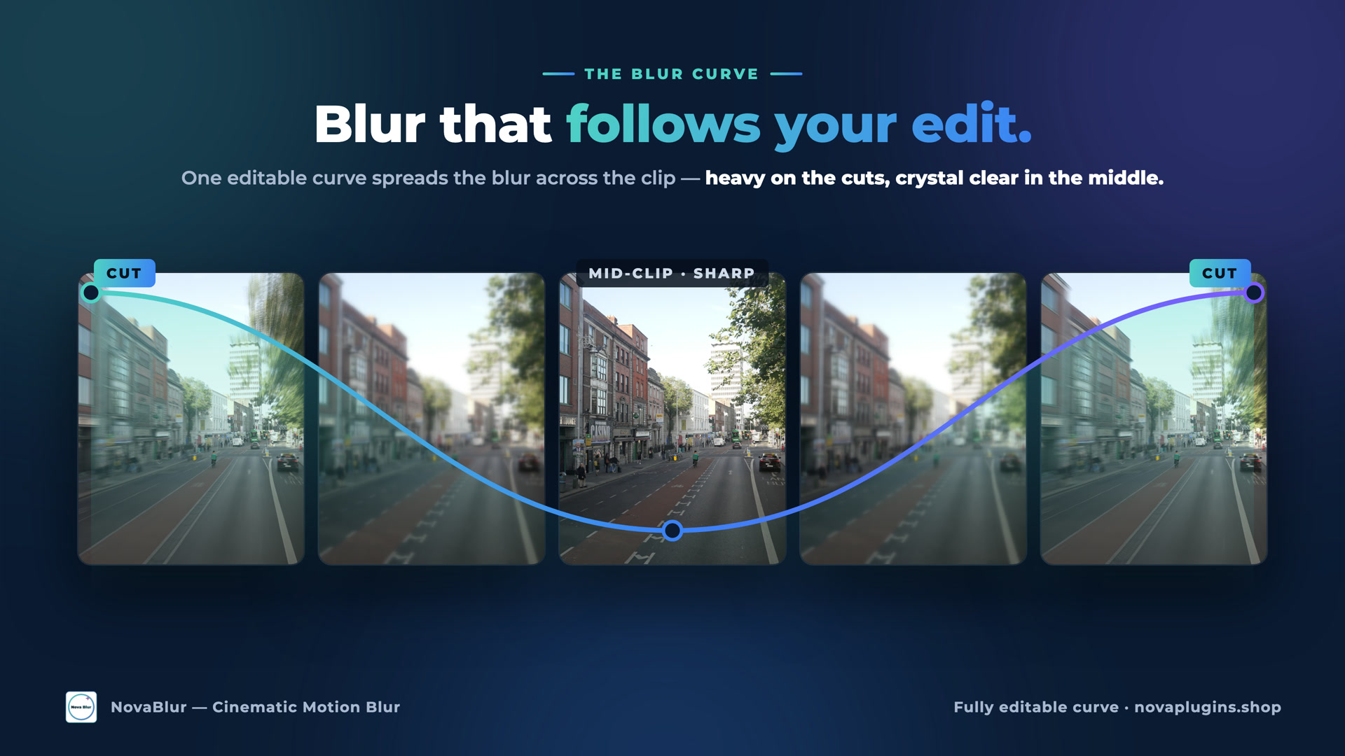 The blur curve spreading blur across a clip — heavy at the cuts, sharp in the middle