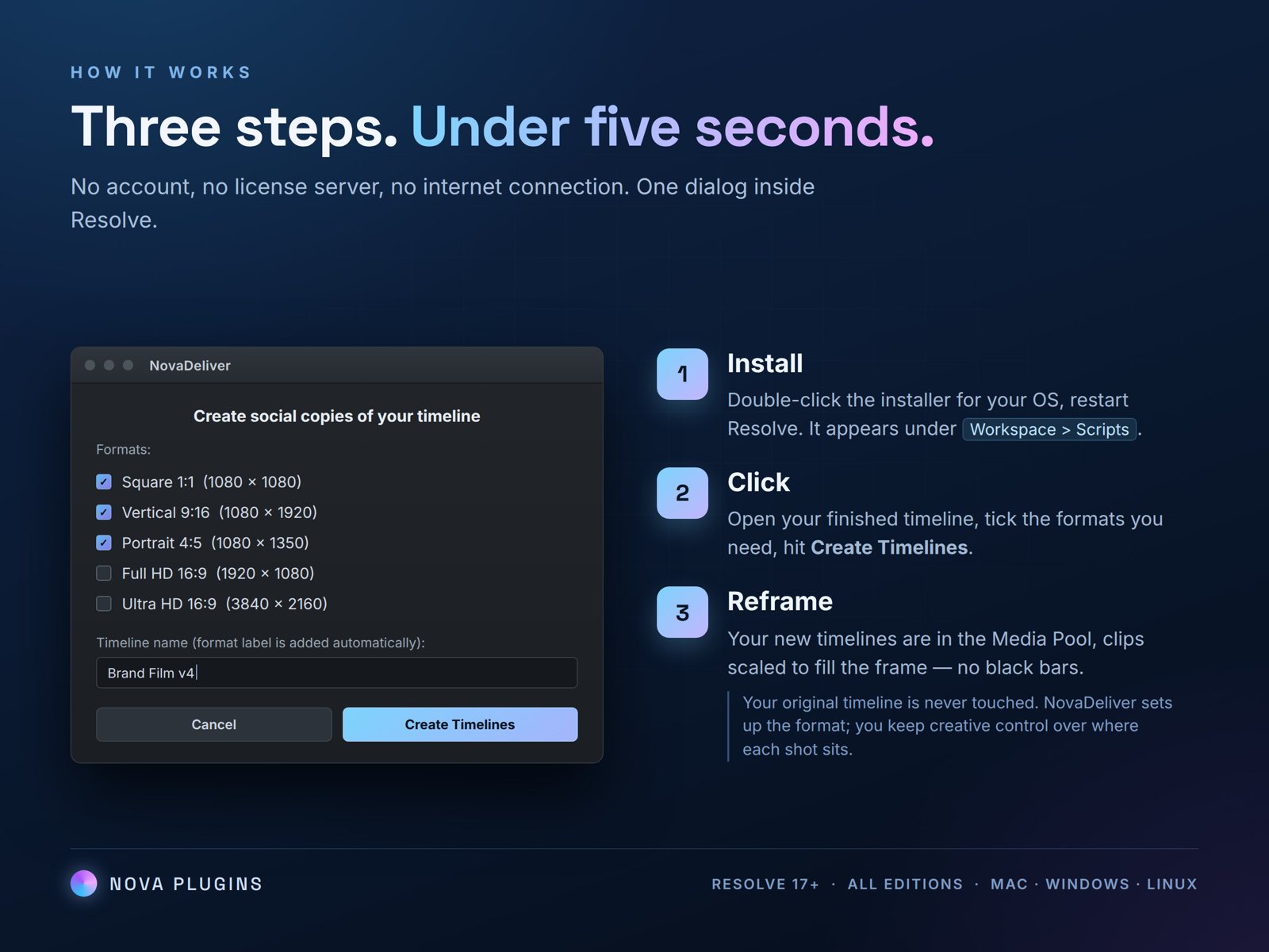 Three steps: install, tick the formats you need, hit Create Timelines
