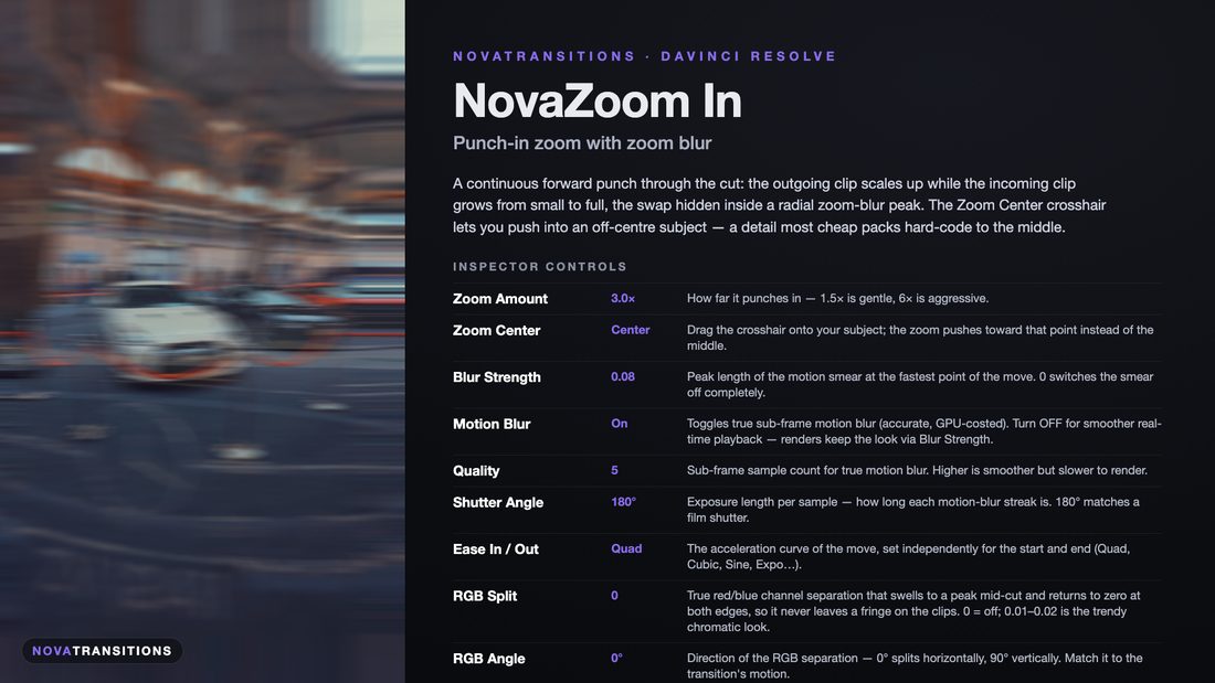 NovaTransitions Zoom In transition